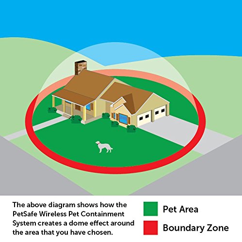 petsafe-wireless-pet-containment-diagram